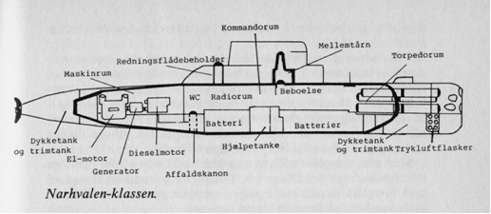 Stregtegning af ubåden